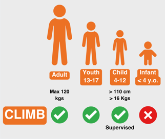 Age Criteria Information